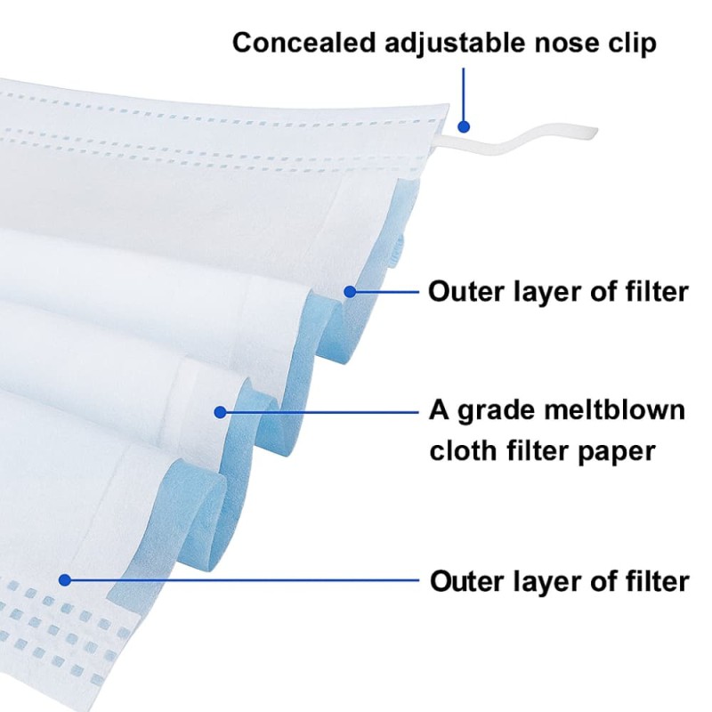 Surgical Face Mask Blue – 3 Layer with Melt-Blown Filter 20pcs