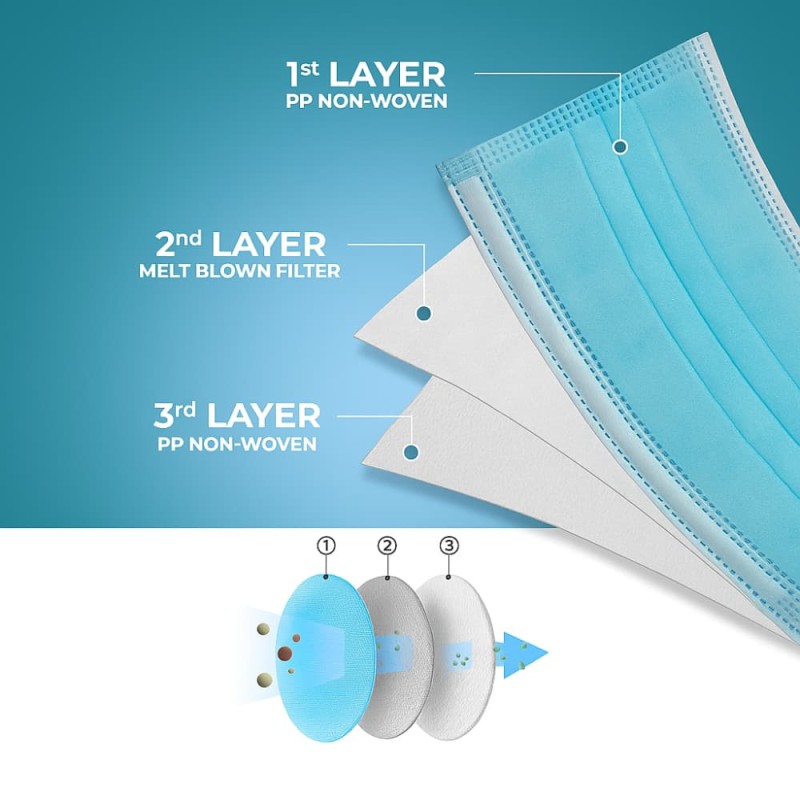 Surgical Face Mask Blue – 3 Layer with Melt-Blown Filter 20pcs